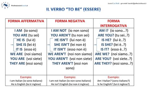 Coniugazione del verbo to breach - verbi in inglese