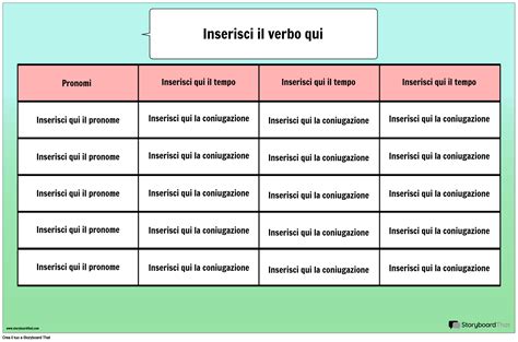 Coniugazione verbo find inglese - Coniugatore Reverso