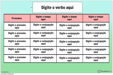 Conjugação de diz - Conjugação de Verbos