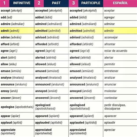 Conjugación de research - Verbo inglés PONS