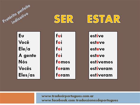 Conjugación del verbo "suplantar" en portugués – conjugar