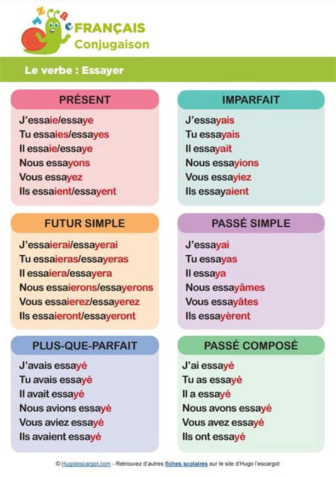 Conjugaison du verbe essayer - Dico en ligne Le Robert