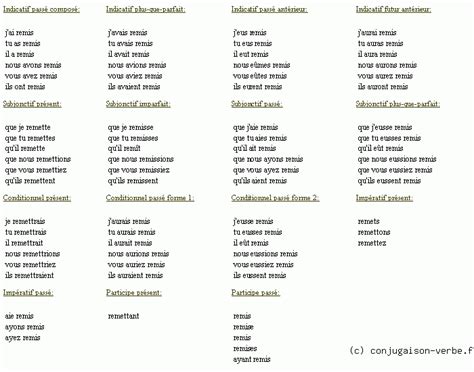 Conjugaison du verbe se remettre