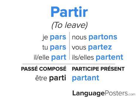 Conjugate Partir In French Present Tense