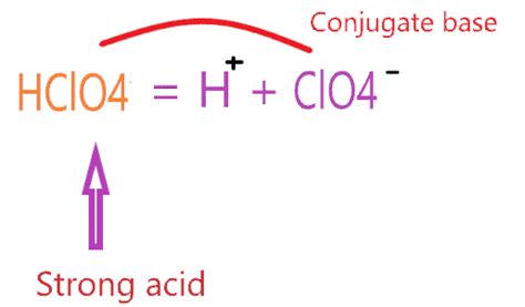 Conjugate base of hclo4.  Please note that a strong acid has a weak conjugate bas...