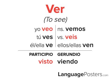 Conjugation Chart For Ver
