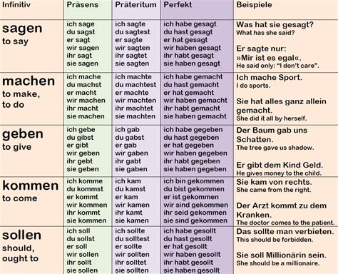 Conjugation German "mimen" - All forms of verb, examples, rules