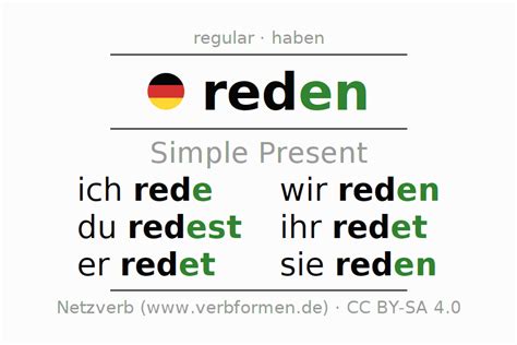 Conjugation German "reden" - All forms of verb, examples, rules