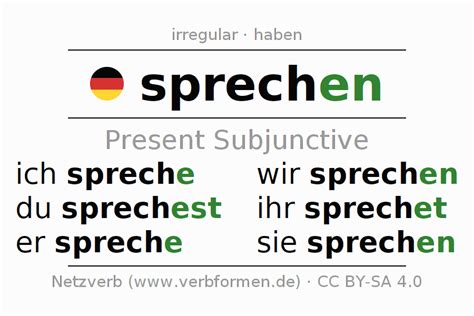 Conjugation German "sprechen" - All forms of verb, examples, rules