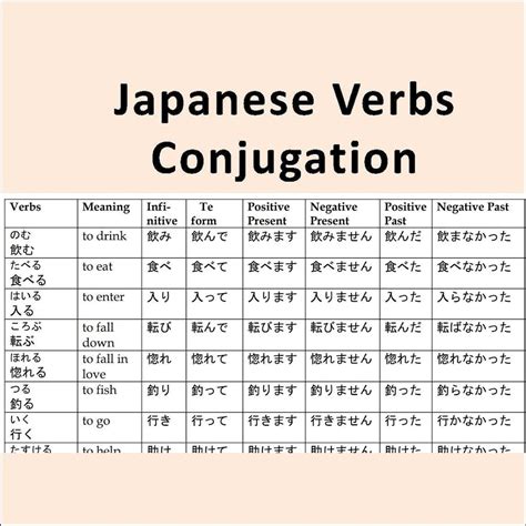 Conjugation of Japanese verb todoku - to reach 届く