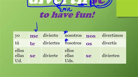Conjugation of divertir, active, tables of all Spanish verbs, all times.. 