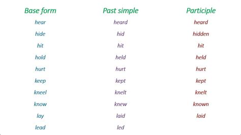 Conjugation of hike - English verb PONS