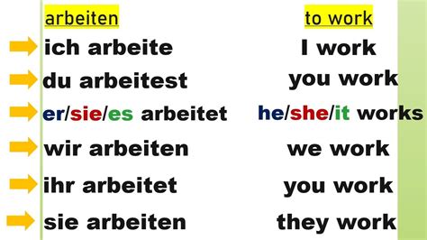 Conjugation of the German verb arbeiten