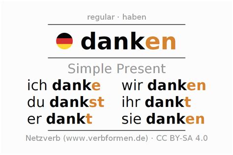 Conjugation verb danke in German - Reverso