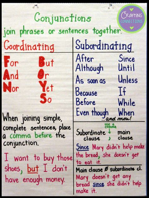 Conjunctions Anchor Chart Teaching grammar, Teaching writing