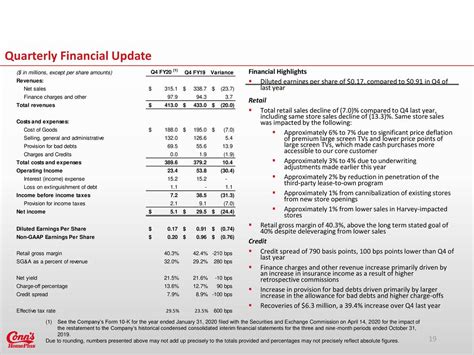 Conn’s: Fiscal Q4 Earnings Snapshot
