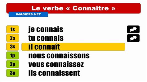 Connaitre Verb Conjugation In Frenc