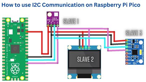 Connect 3 Raspberry pi using i2c