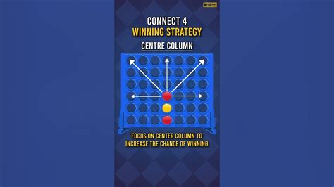 Connect 4 Strategy 5 Tips That Help You Win