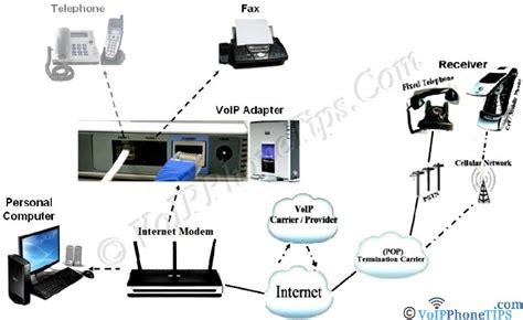 Connect All Your Home Phones to Your VoIP Service