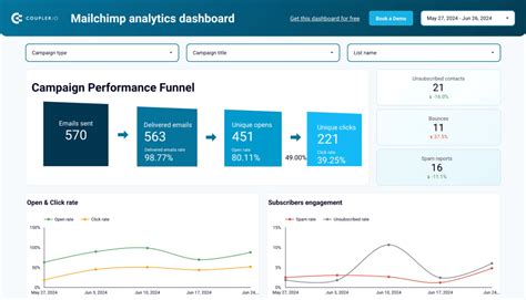 Connect MailChimp to Google Data Studio 5 Minutes Email Marketing