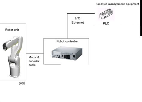 Connect Seamlessly with ABB Robot Ethernet IP: Empowering Your Manufacturing Operations