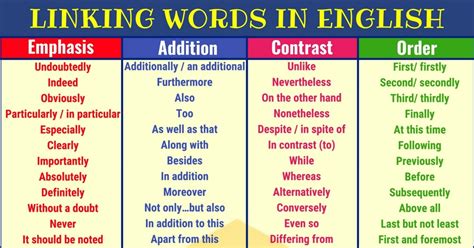Connect words. Find 20 different ways to say CONNECTING, along with antonyms, related words, and example sentences at Thesaurus.com. 