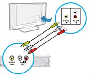 Connect your DIRECTV Receiver to an HDTV DIRECTV Customer Service …