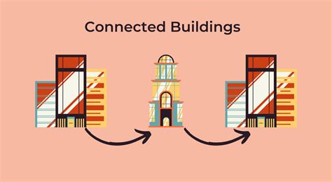 Connected Buildings Technology, Benefits, SWOT & More!