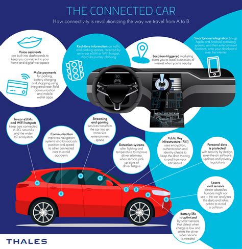 Connected Cars - Driving Smart Car Connectivity - Thales …