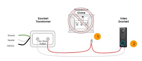 Connected Eufy wired doorbell, now actual doorbell chime …