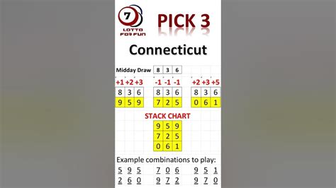 Connecticut pick 3 midday. Things To Know About Connecticut pick 3 midday. 