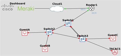 Connecting GNS3 to Real Networks - Nextpertise