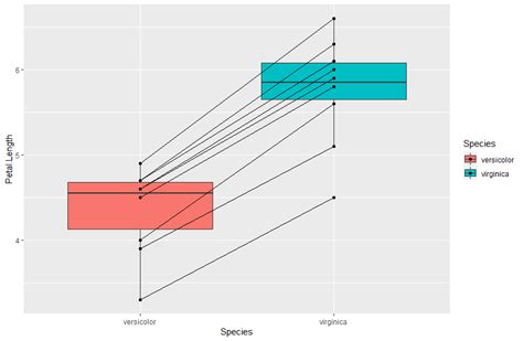 Connecting Plots