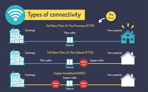 Connection crisis? Time to level Upp with full-fibre broadband – …