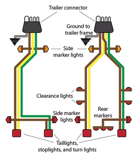 5-way flat connector: Similar to the 4-way 
