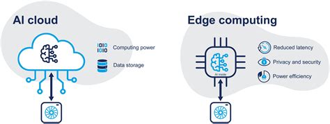 Connectivity - AI@Edge Community