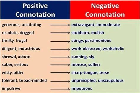 Connotation Negative And Positive Words List