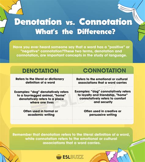 Connotation vs. Denotation: Definitions, Examples, and the …