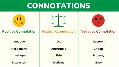 Connotations Definition & Types Connotation, Words, Learn english