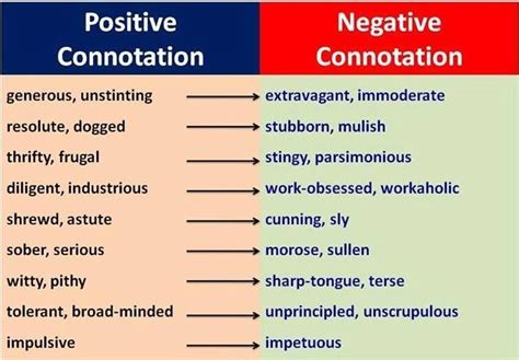 Connotative Words Examples & Meaning of Connotation (With Quiz