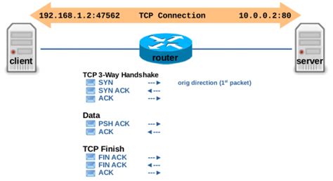 Conntrack mark 0.  Please see Setting packet connection tracking metainformation for more inform...