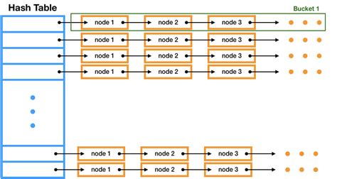Conntrack performance.  the conntrack hash table size (given my RAM) a...