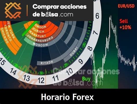 Conoce el Horario del Forex y cuándo es mejor operar - Admirals