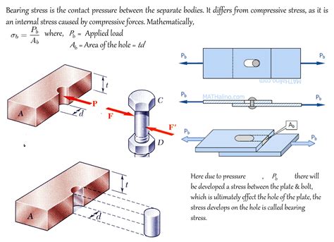 Conquer Engineering Woes with Mastery in Bearing Stress