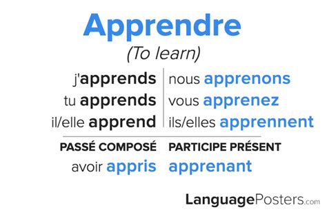 Conquer French Fluency: Master the Conjugations of 'Apprendre'