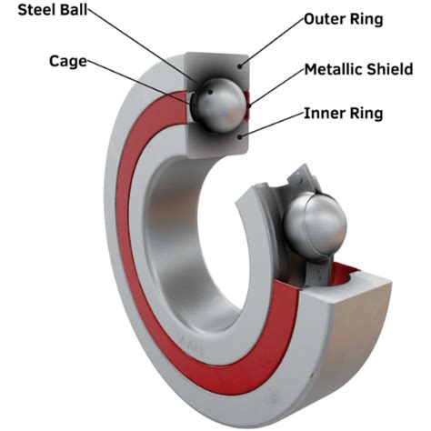 Conquer Friction with Deep Groove Ball Bearings: A Comprehensive Guide for Optimal Performance