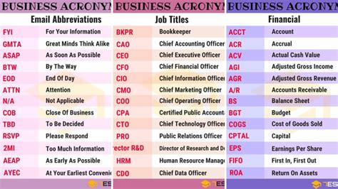 Conquer the Labyrinth of Companies Abbreviations: Your Essential Guide to Clarity