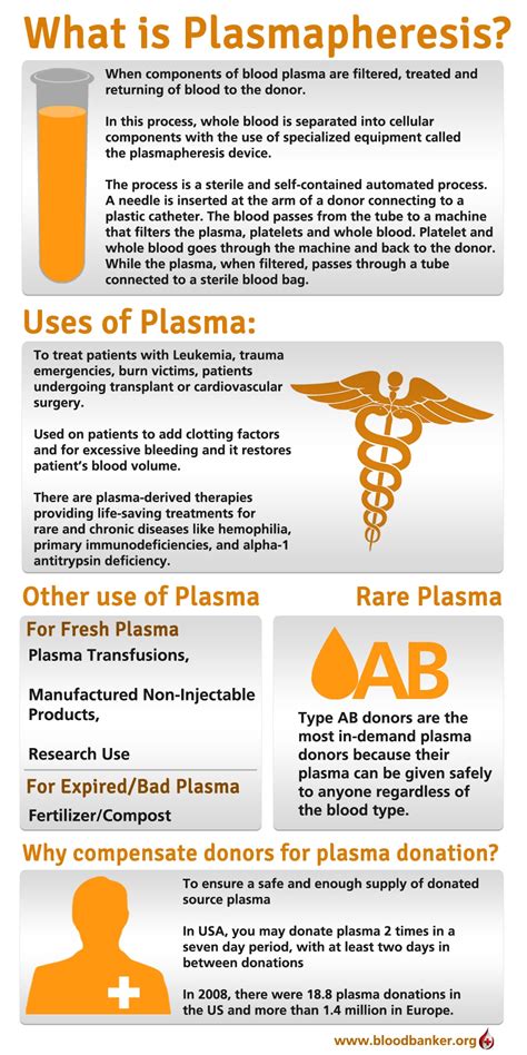 What are side effects of donating plasma? As mentioned above, there is risk of low immunoglobulin levels because it takes time for the levels to replenish. Those who donate frequently and long term may also be at risk for anemia from incidental loss of red cells during donation.