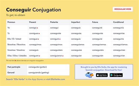 Consigue Conjugation | Conjugate Conseguir in Spanish. consigue. Possible Results: consigue - he/she gets, you get. Present él/ella/usted conjugation of conseguir. ….